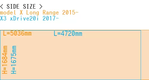#model X Long Range 2015- + X3 xDrive20i 2017-